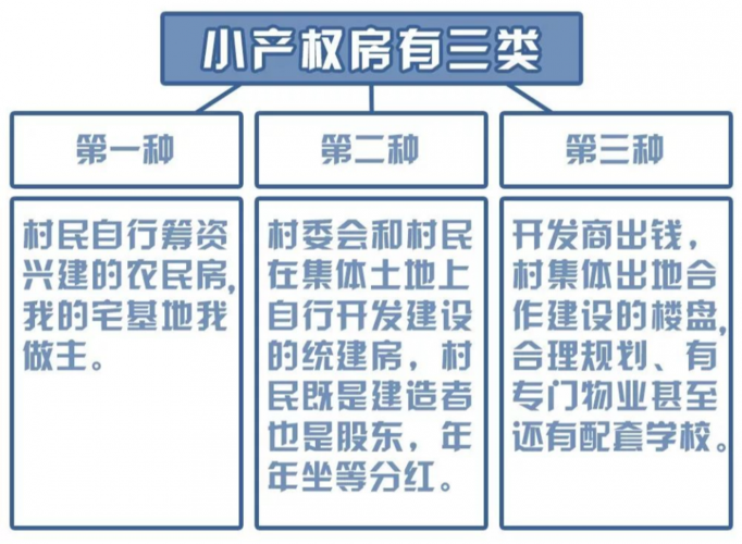 北京小产权房子,北京小产权房子能不能买-第6张图片-求稳装修网