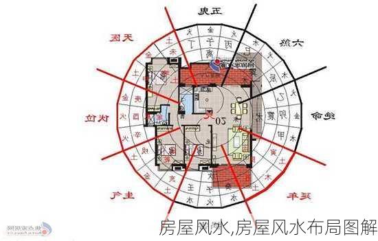 房屋风水,房屋风水布局图解