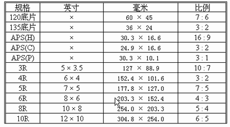 5寸是多少厘米,5寸是多少厘米长