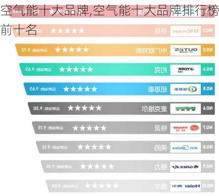 空气能十大品牌,空气能十大品牌排行榜前十名-第2张图片-求稳装修网