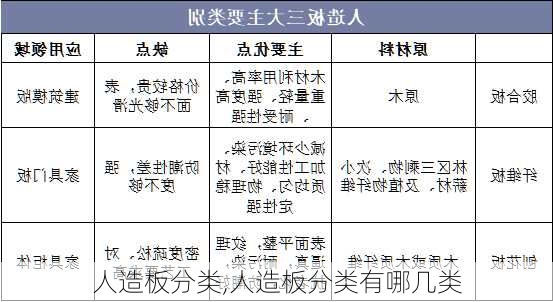 人造板分类,人造板分类有哪几类-第3张图片-求稳装修网