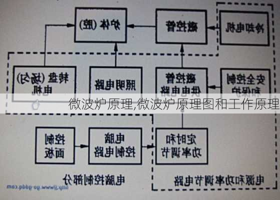 微波炉原理,微波炉原理图和工作原理-第2张图片-求稳装修网