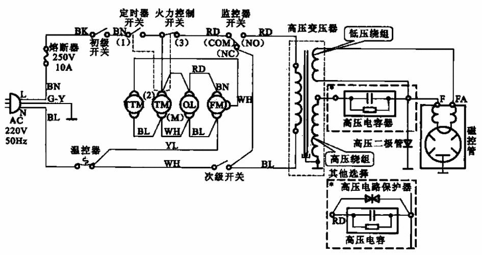 微波炉原理,微波炉原理图和工作原理-第3张图片-求稳装修网