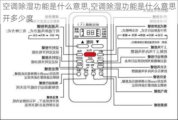 空调除湿功能是什么意思,空调除湿功能是什么意思开多少度-第2张图片-求稳装修网