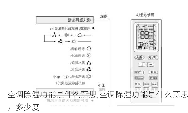 空调除湿功能是什么意思,空调除湿功能是什么意思开多少度