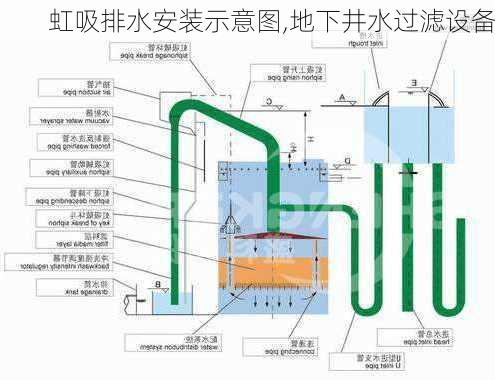 虹吸排水安装示意图,地下井水过滤设备-第2张图片-求稳装修网