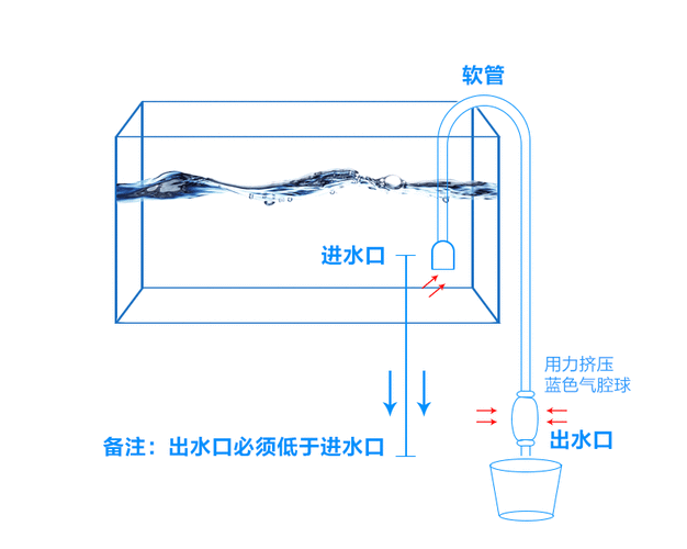 虹吸排水安装示意图,地下井水过滤设备-第3张图片-求稳装修网