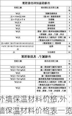 外墙保温材料价格,外墙保温材料价格表一览-第3张图片-求稳装修网