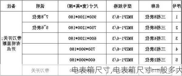 电表箱尺寸,电表箱尺寸一般多大-第1张图片-求稳装修网