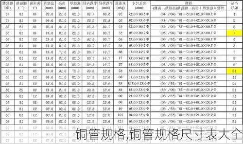 铜管规格,铜管规格尺寸表大全-第3张图片-求稳装修网