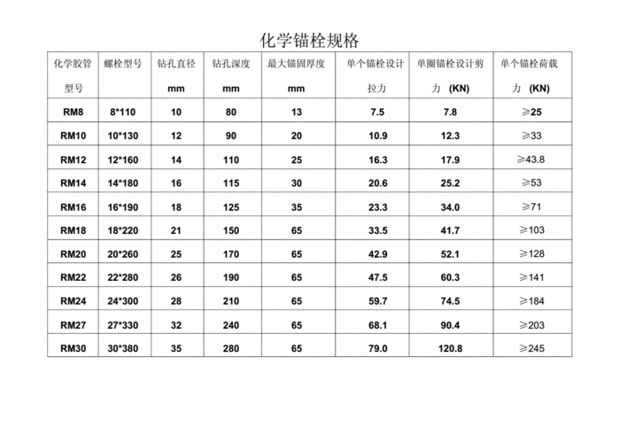 化学锚栓国家标准,化学锚栓国家标准规格表-第1张图片-求稳装修网