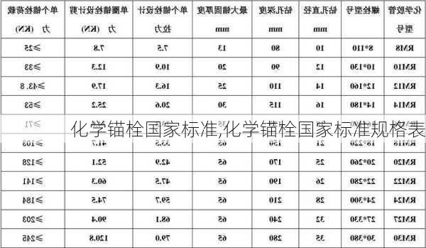 化学锚栓国家标准,化学锚栓国家标准规格表-第3张图片-求稳装修网