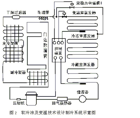 冰箱原理,冰箱原理图 制冷系统-第2张图片-求稳装修网