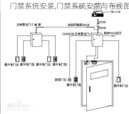 门禁系统安装,门禁系统安装与布线图-第1张图片-求稳装修网