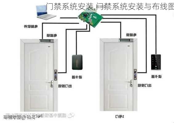 门禁系统安装,门禁系统安装与布线图-第2张图片-求稳装修网