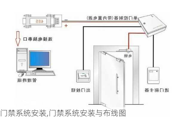 门禁系统安装,门禁系统安装与布线图-第3张图片-求稳装修网