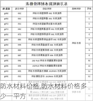 防水材料价格,防水材料价格多少一平方-第2张图片-求稳装修网