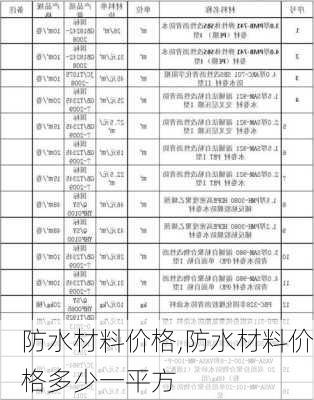 防水材料价格,防水材料价格多少一平方-第1张图片-求稳装修网