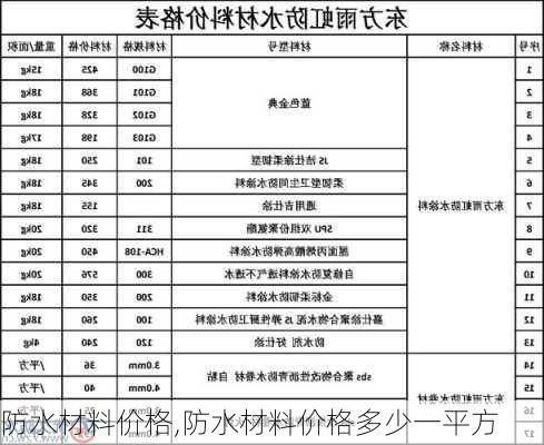 防水材料价格,防水材料价格多少一平方-第3张图片-求稳装修网