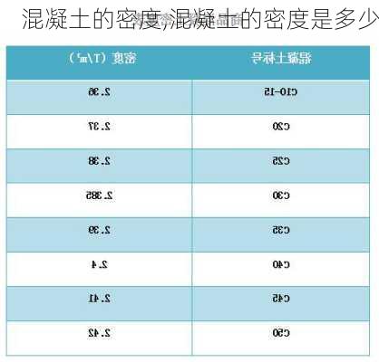 混凝土的密度,混凝土的密度是多少-第2张图片-求稳装修网