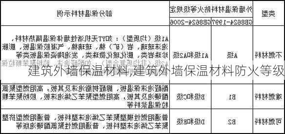 建筑外墙保温材料,建筑外墙保温材料防火等级-第1张图片-求稳装修网