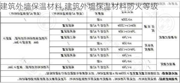 建筑外墙保温材料,建筑外墙保温材料防火等级-第2张图片-求稳装修网