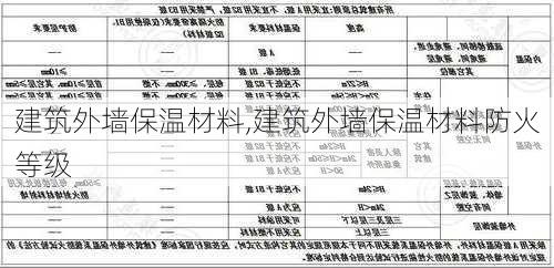 建筑外墙保温材料,建筑外墙保温材料防火等级-第3张图片-求稳装修网