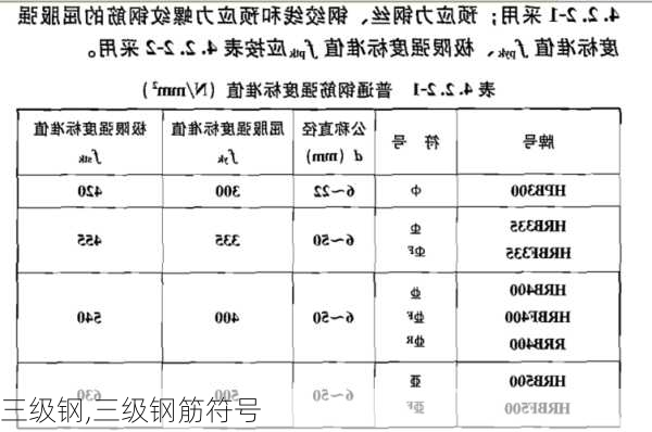 三级钢,三级钢筋符号-第2张图片-求稳装修网