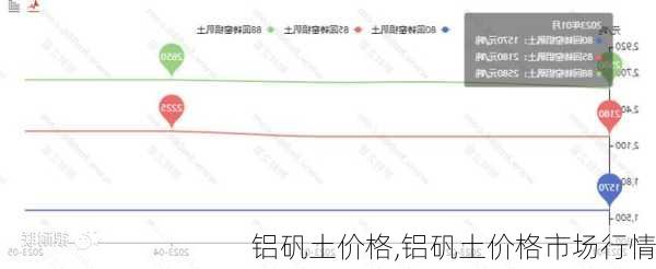 铝矾土价格,铝矾土价格市场行情-第3张图片-求稳装修网