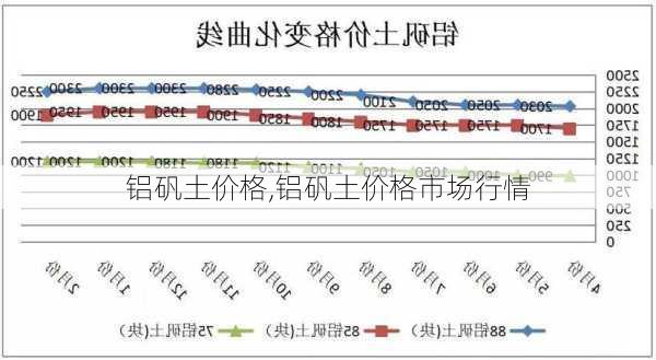 铝矾土价格,铝矾土价格市场行情-第2张图片-求稳装修网