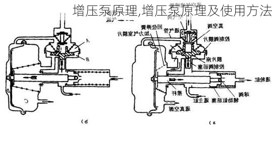 增压泵原理,增压泵原理及使用方法-第1张图片-求稳装修网