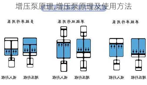 增压泵原理,增压泵原理及使用方法-第2张图片-求稳装修网