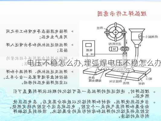 电压不稳怎么办,埋弧焊电压不稳怎么办-第3张图片-求稳装修网