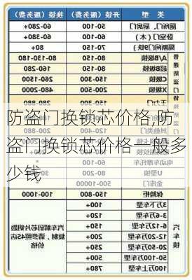 防盗门换锁芯价格,防盗门换锁芯价格一般多少钱-第1张图片-求稳装修网