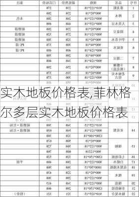 实木地板价格表,菲林格尔多层实木地板价格表-第1张图片-求稳装修网