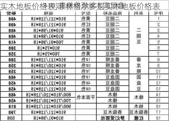 实木地板价格表,菲林格尔多层实木地板价格表-第2张图片-求稳装修网