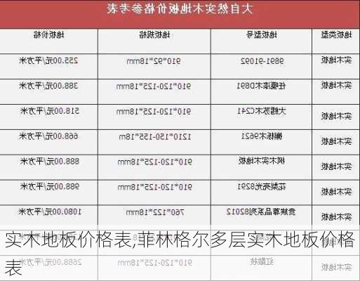 实木地板价格表,菲林格尔多层实木地板价格表-第3张图片-求稳装修网