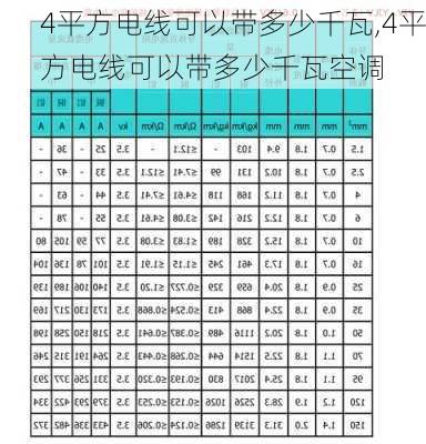 4平方电线可以带多少千瓦,4平方电线可以带多少千瓦空调-第1张图片-求稳装修网