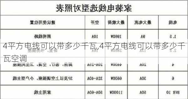 4平方电线可以带多少千瓦,4平方电线可以带多少千瓦空调-第3张图片-求稳装修网