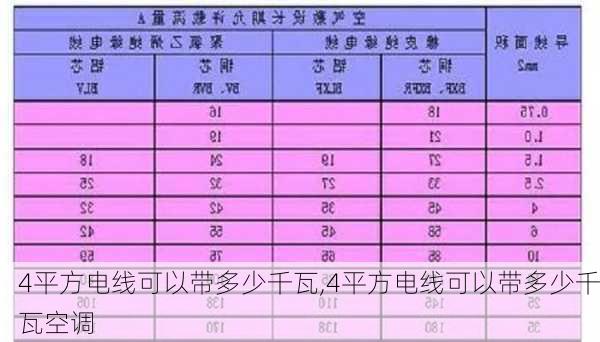 4平方电线可以带多少千瓦,4平方电线可以带多少千瓦空调-第2张图片-求稳装修网