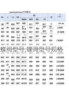 蝶阀型号,蝶阀型号规格-第1张图片-求稳装修网