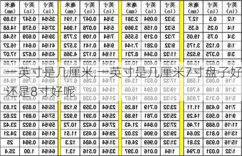 一英寸是几厘米,一英寸是几厘米7寸盘子好还是8寸好呢-第3张图片-求稳装修网