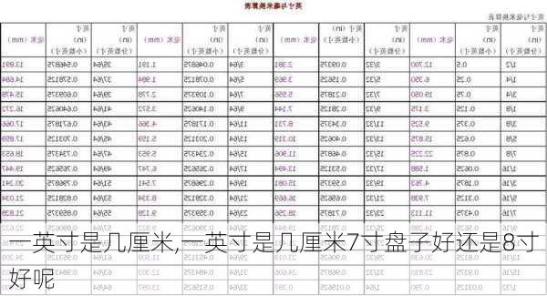 一英寸是几厘米,一英寸是几厘米7寸盘子好还是8寸好呢-第2张图片-求稳装修网