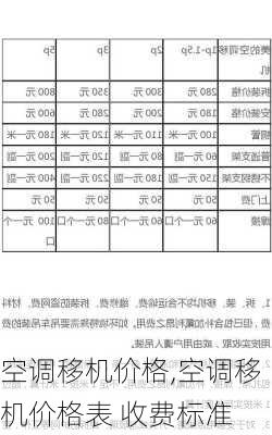 空调移机价格,空调移机价格表 收费标准-第1张图片-求稳装修网