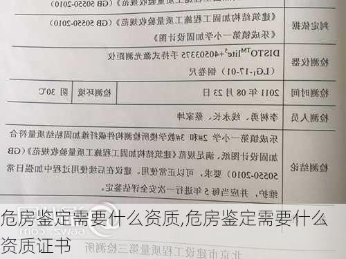 危房鉴定需要什么资质,危房鉴定需要什么资质证书-第1张图片-求稳装修网