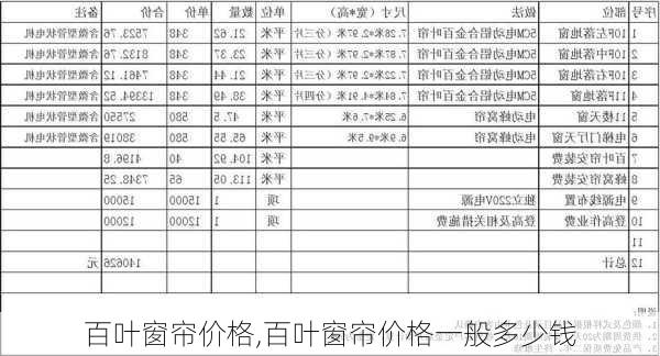 百叶窗帘价格,百叶窗帘价格一般多少钱-第2张图片-求稳装修网