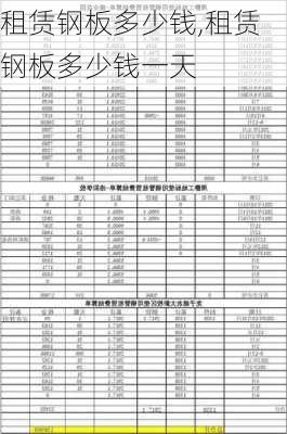 租赁钢板多少钱,租赁钢板多少钱一天-第2张图片-求稳装修网