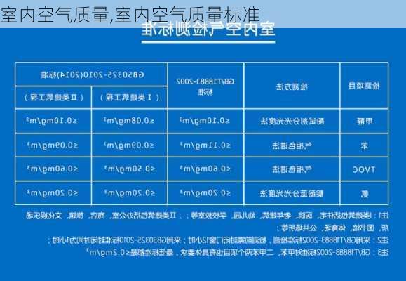 室内空气质量,室内空气质量标准-第3张图片-求稳装修网