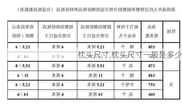 枕头尺寸,枕头尺寸一般是多少-第3张图片-求稳装修网