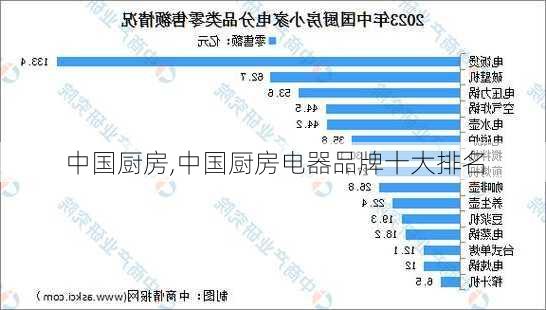 中国厨房,中国厨房电器品牌十大排名-第2张图片-求稳装修网